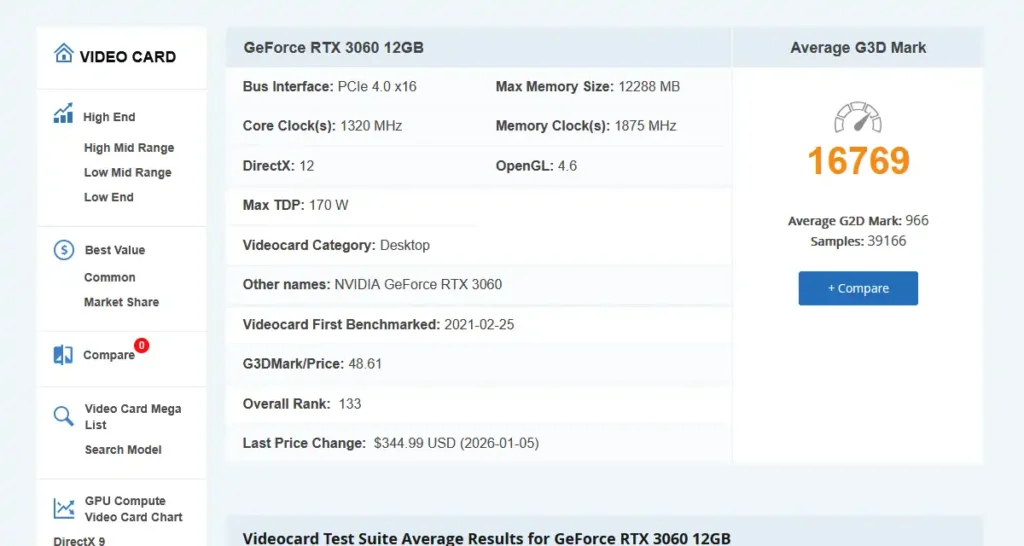 GPUベンチマークスコア